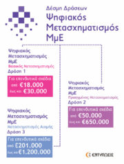 psifiakos