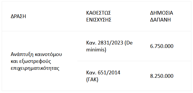 ΠΡΟΥΠ